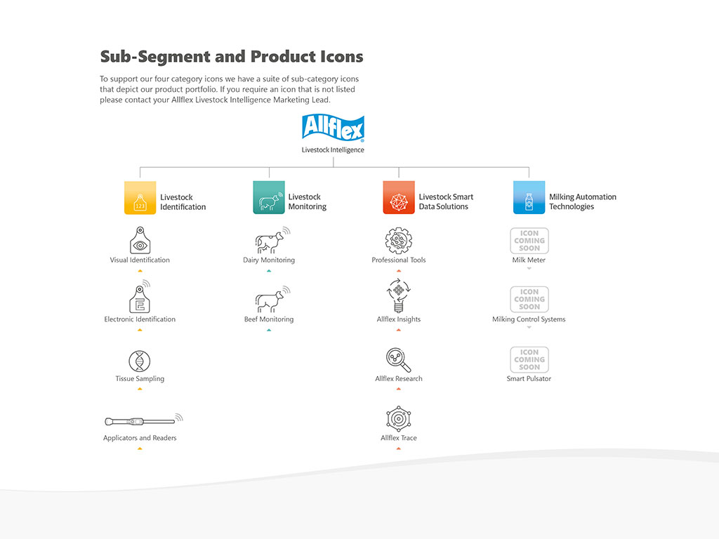 Agriculture Branding. Allflex brand style guide with agriculture-focused design element